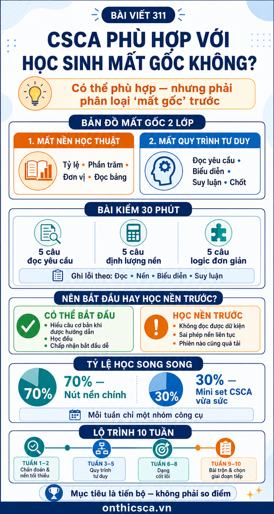 CSCA phù hợp với học sinh mất gốc không