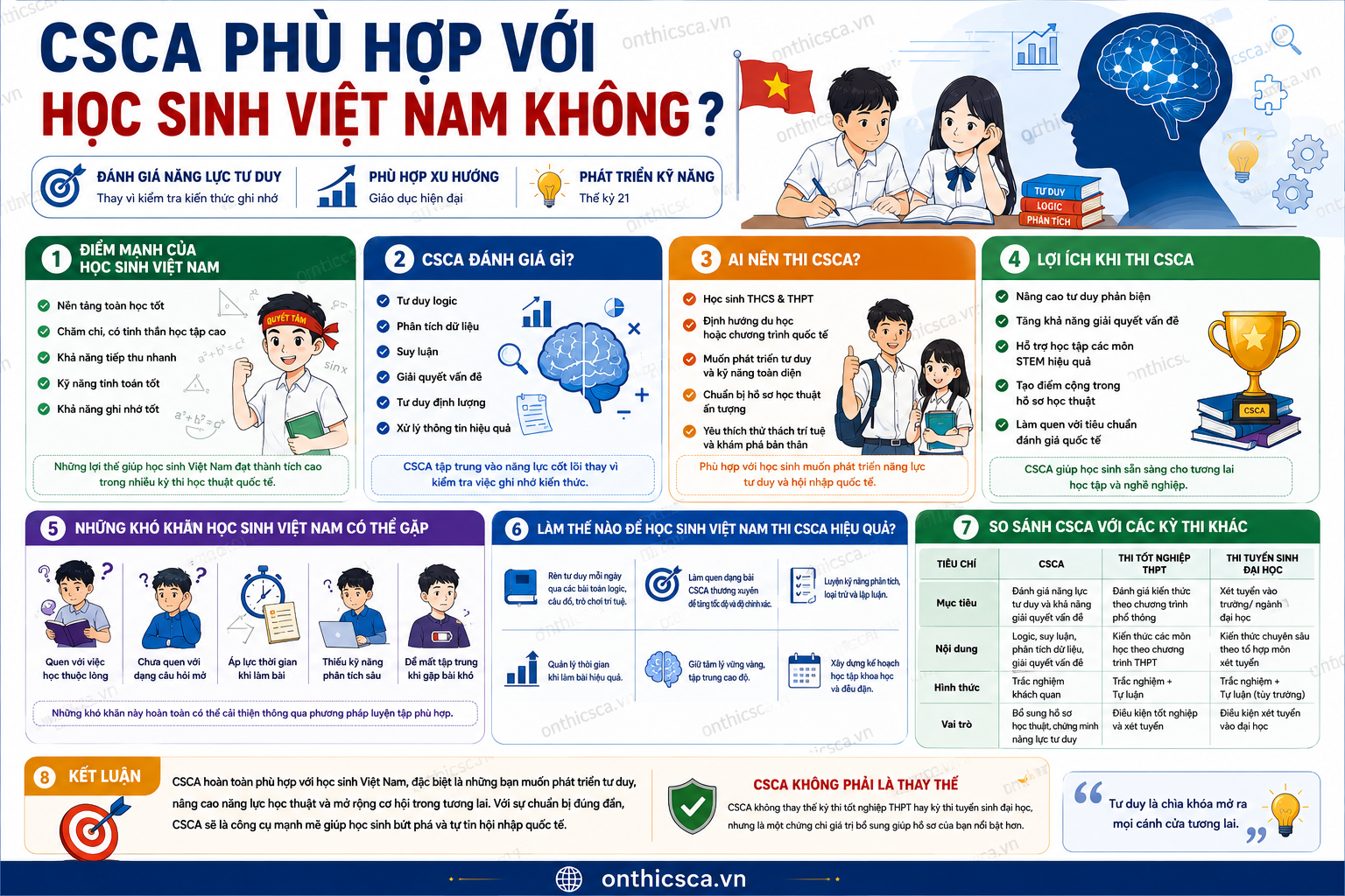 CSCA phù hợp với học sinh Việt Nam không?
