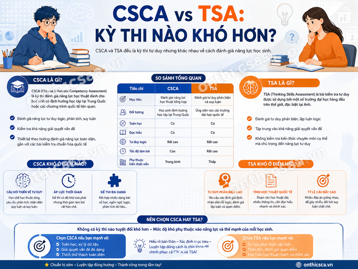 CSCA vs TSA: kỳ thi nào khó hơn?
