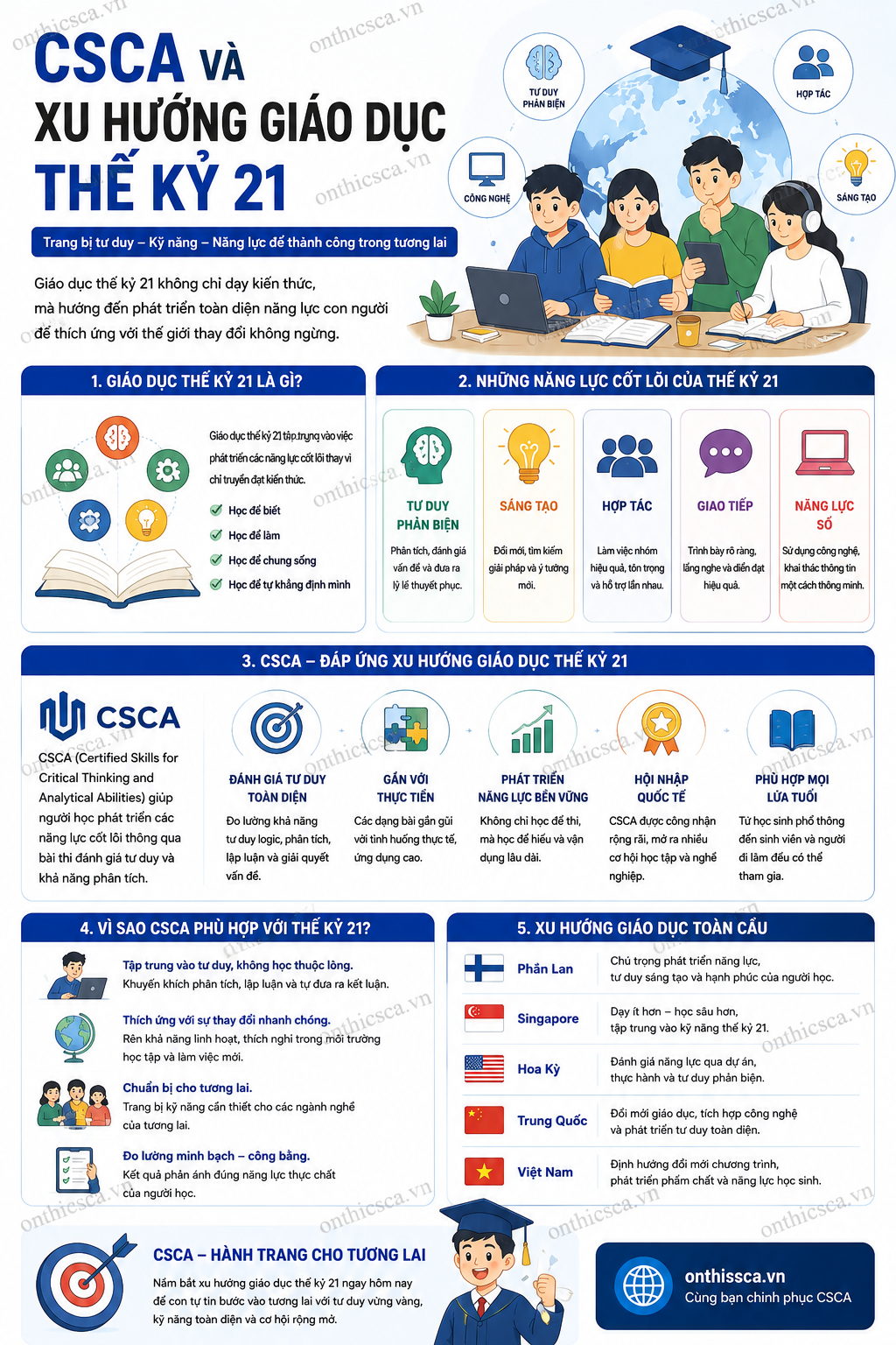 CSCA và xu hướng giáo dục thế kỷ 21