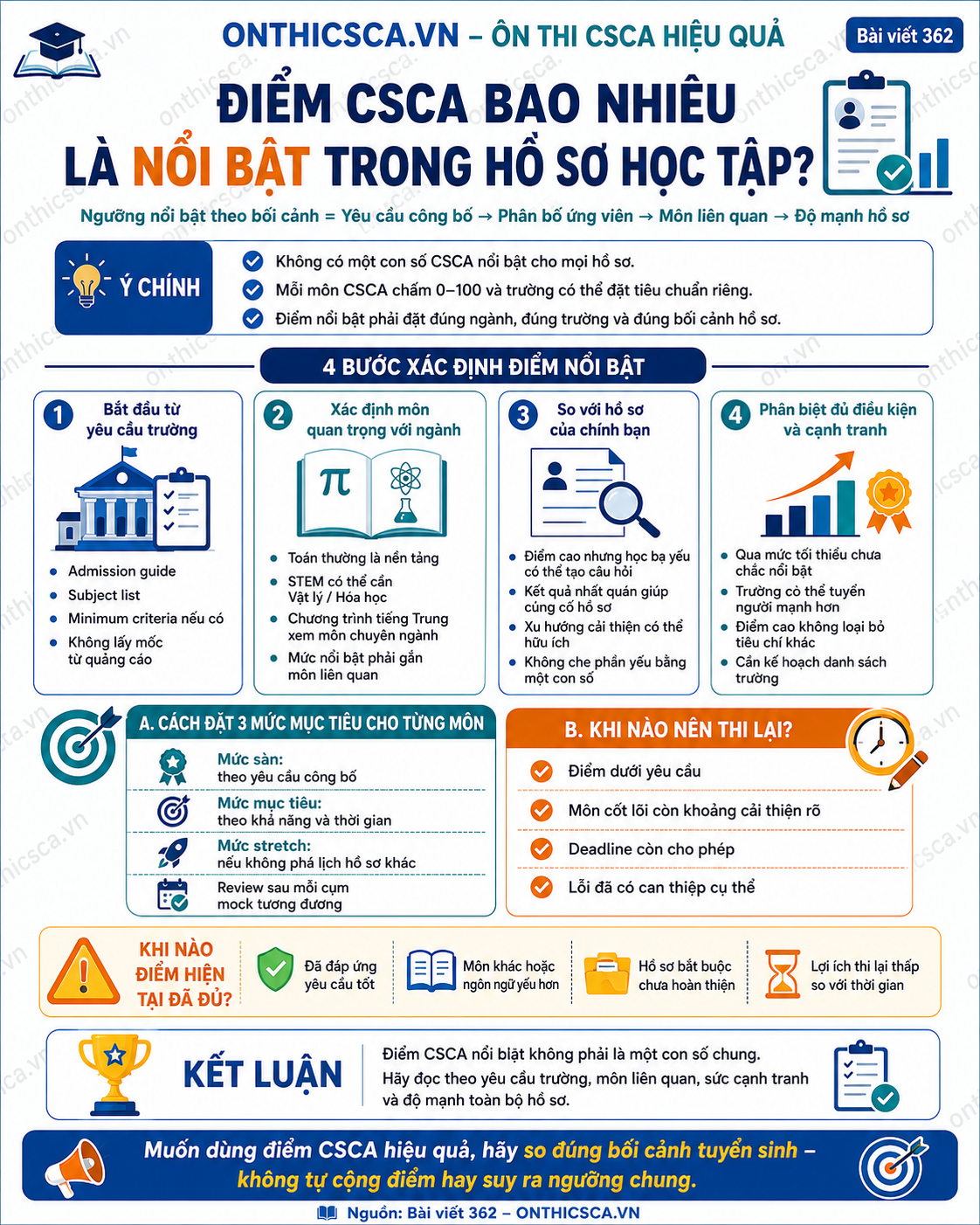 Điểm CSCA bao nhiêu là nổi bật trong hồ sơ học tập