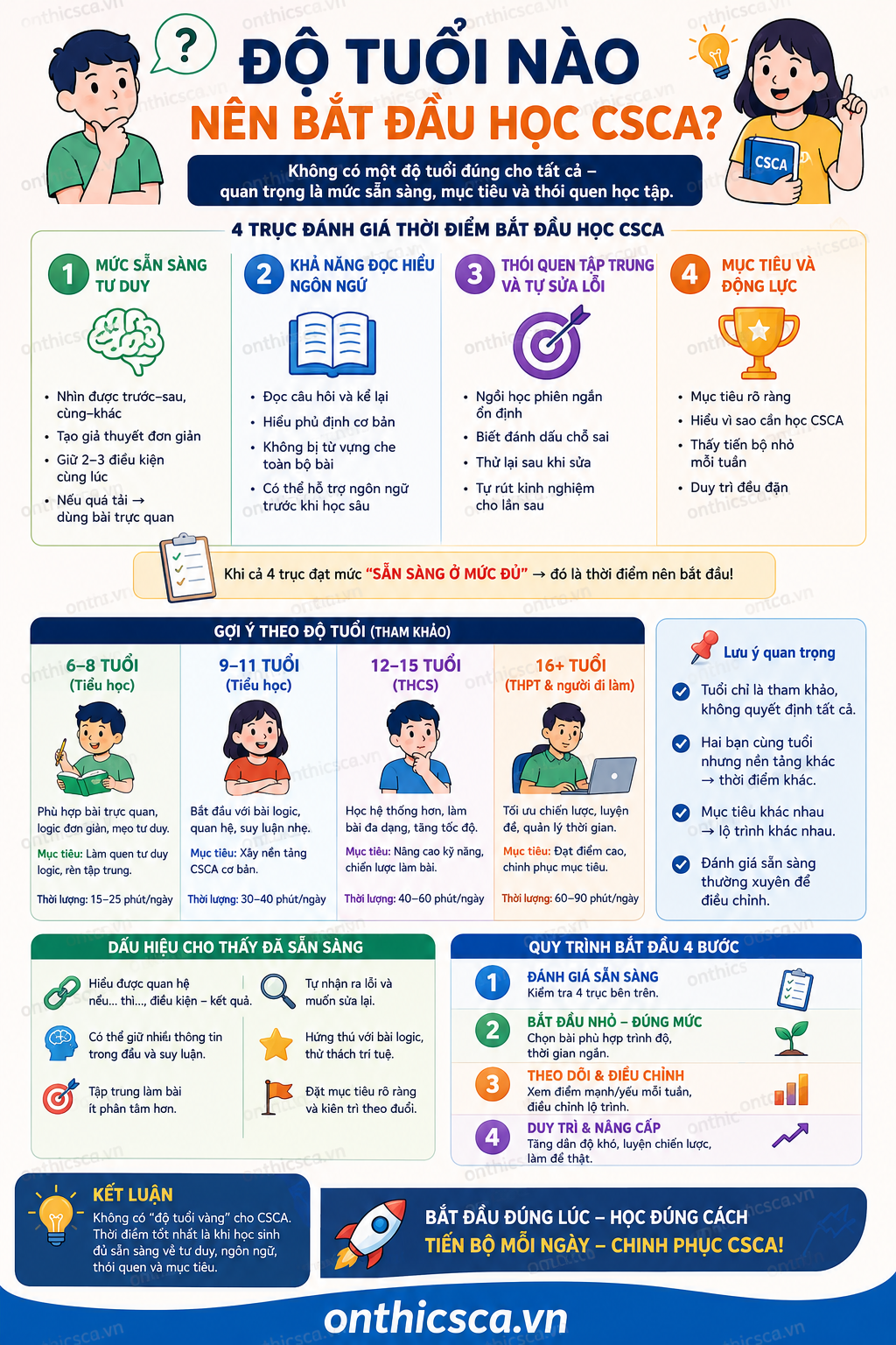 Độ tuổi nào nên bắt đầu học CSCA