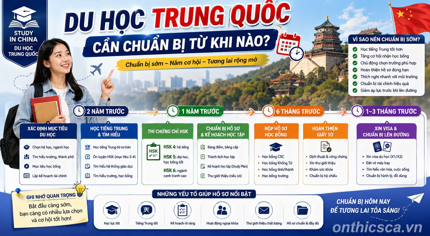 Du học Trung Quốc cần chuẩn bị từ khi nào?