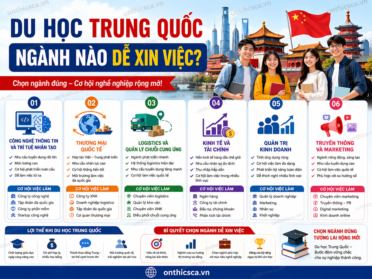 Du học Trung Quốc ngành nào dễ xin việc?