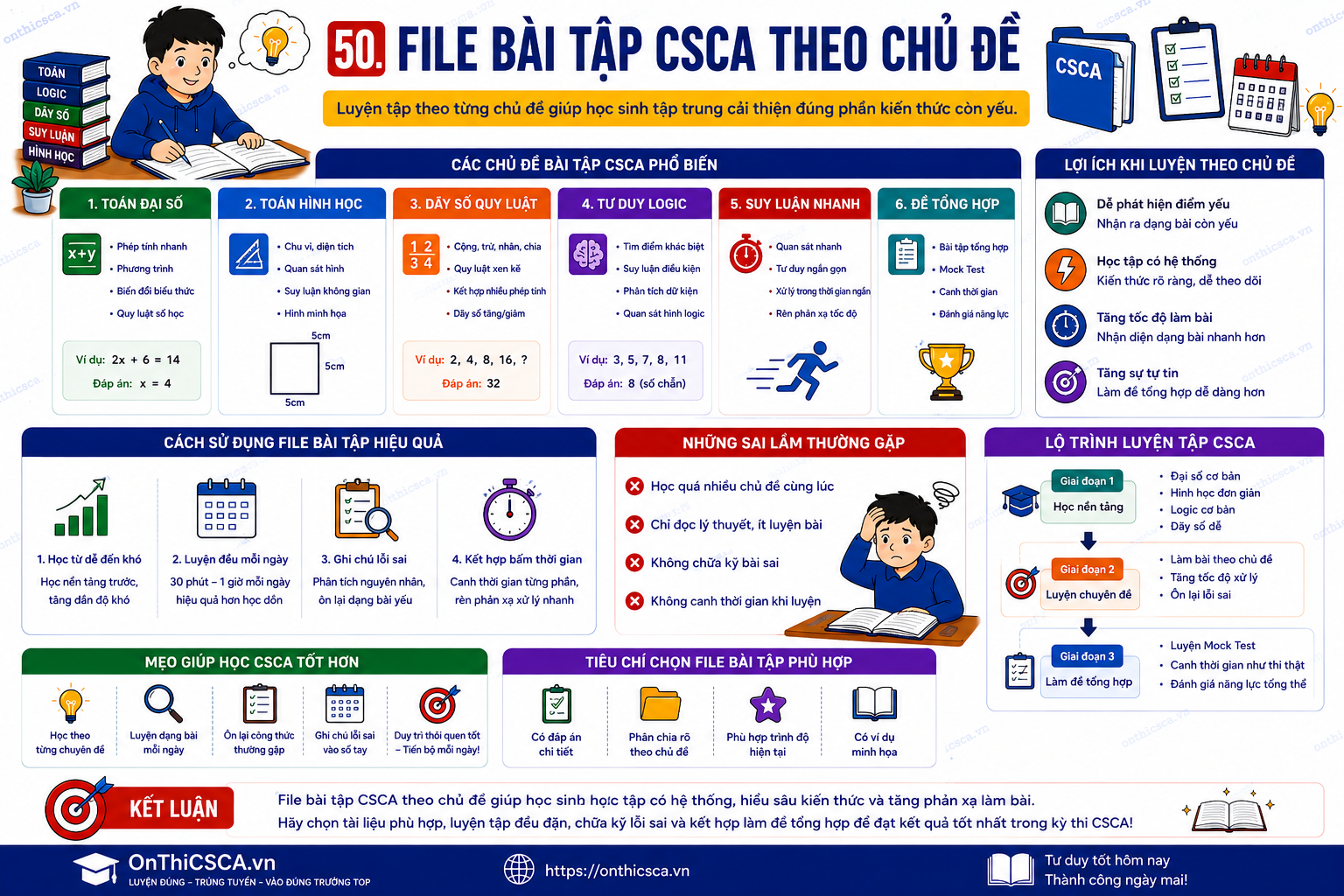 File bài tập CSCA theo chủ đề