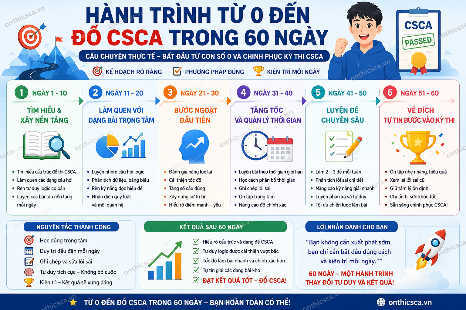 Hành trình từ 0 đến đỗ CSCA trong 60 ngày