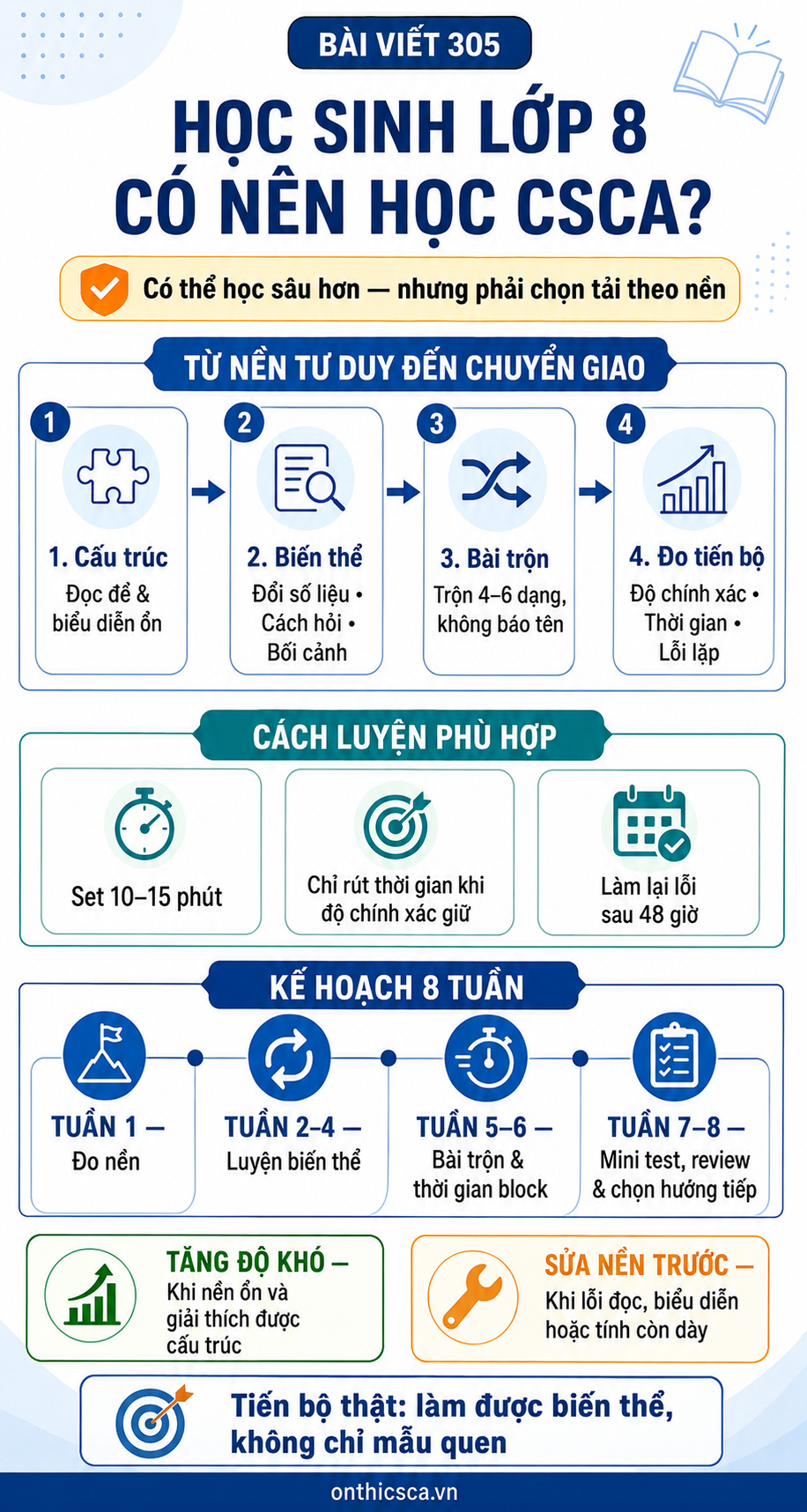 Học sinh lớp 8 có nên học CSCA