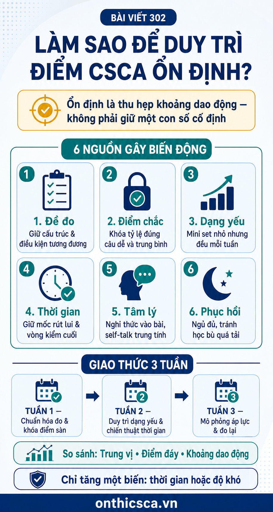 Làm sao để duy trì điểm CSCA ổn định