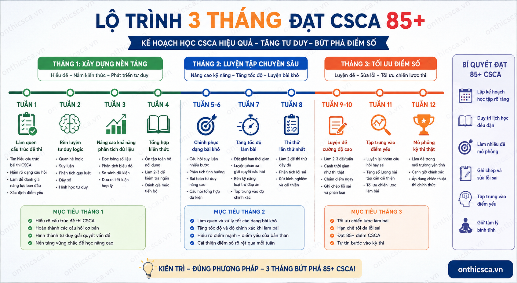 Lộ trình 3 tháng đạt CSCA 85+ thực tế