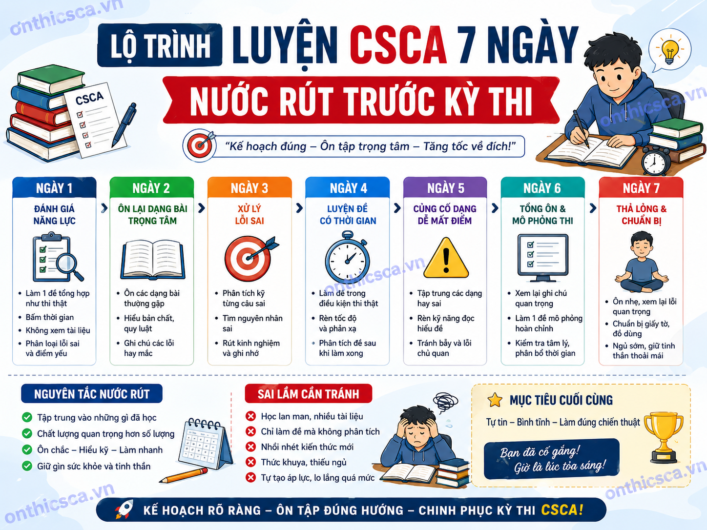 Lộ trình luyện CSCA 7 ngày nước rút trước kỳ thi