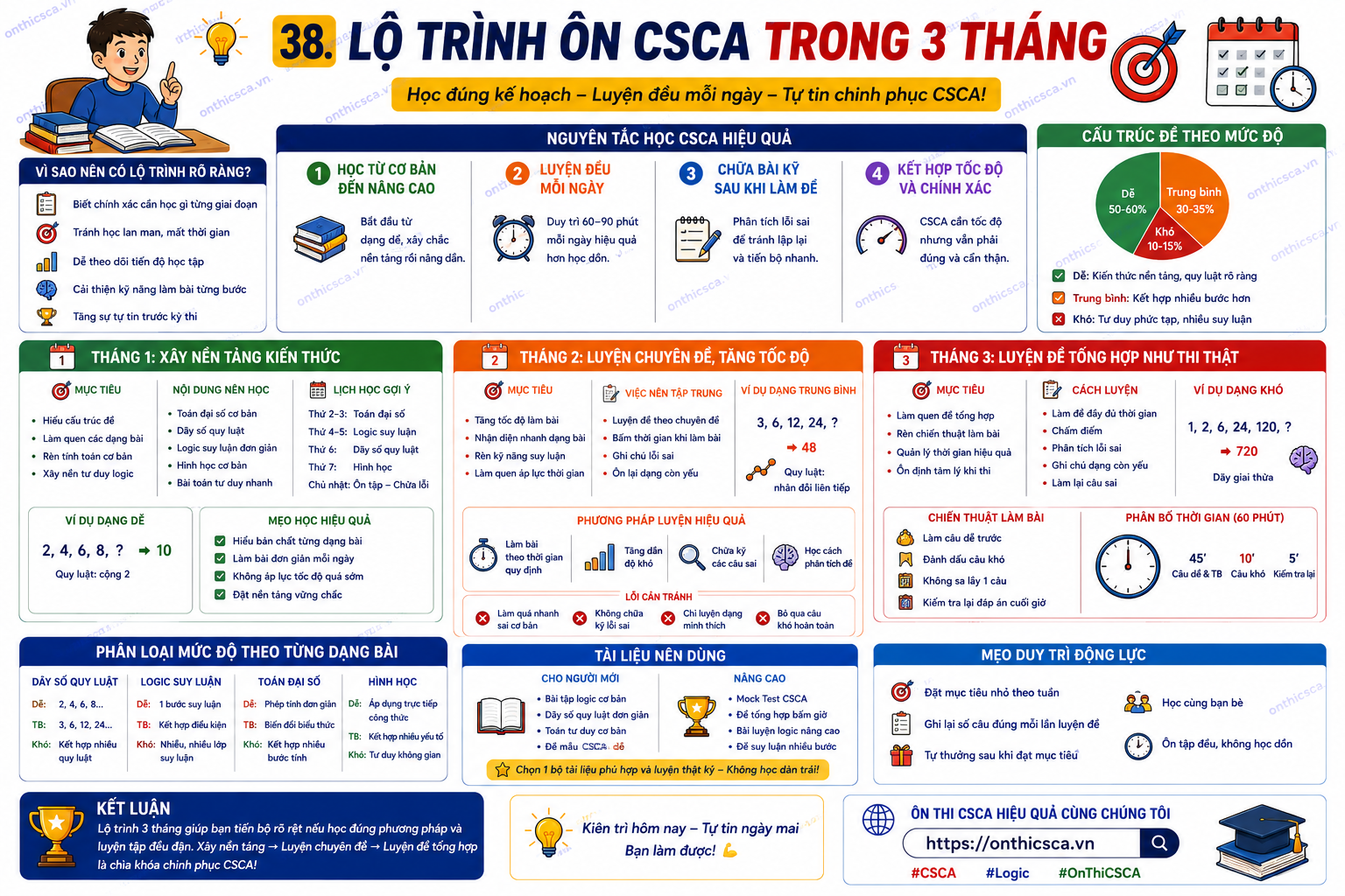 Lộ trình ôn CSCA trong 3 tháng