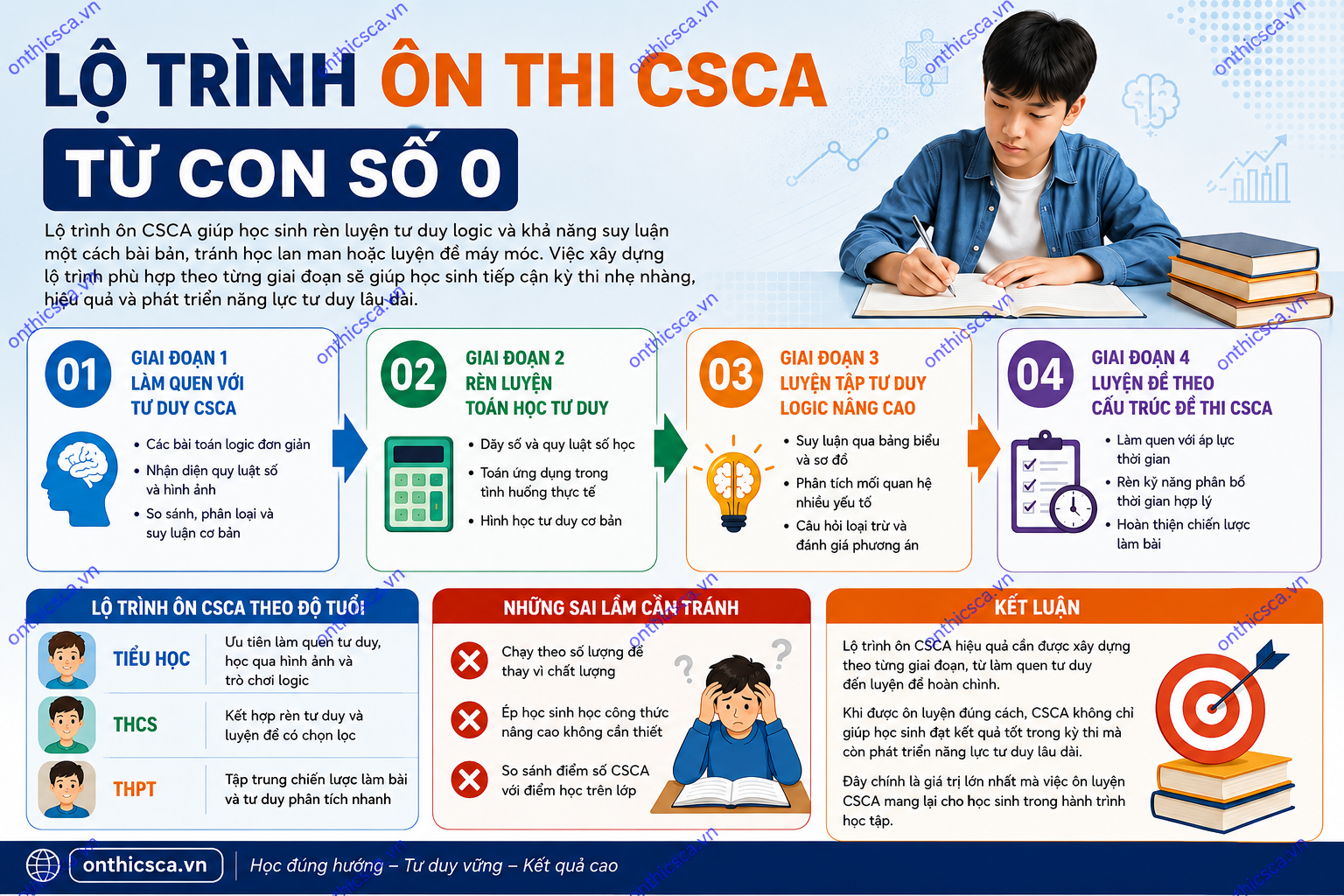 Lộ trình ôn thi CSCA từ con số 0