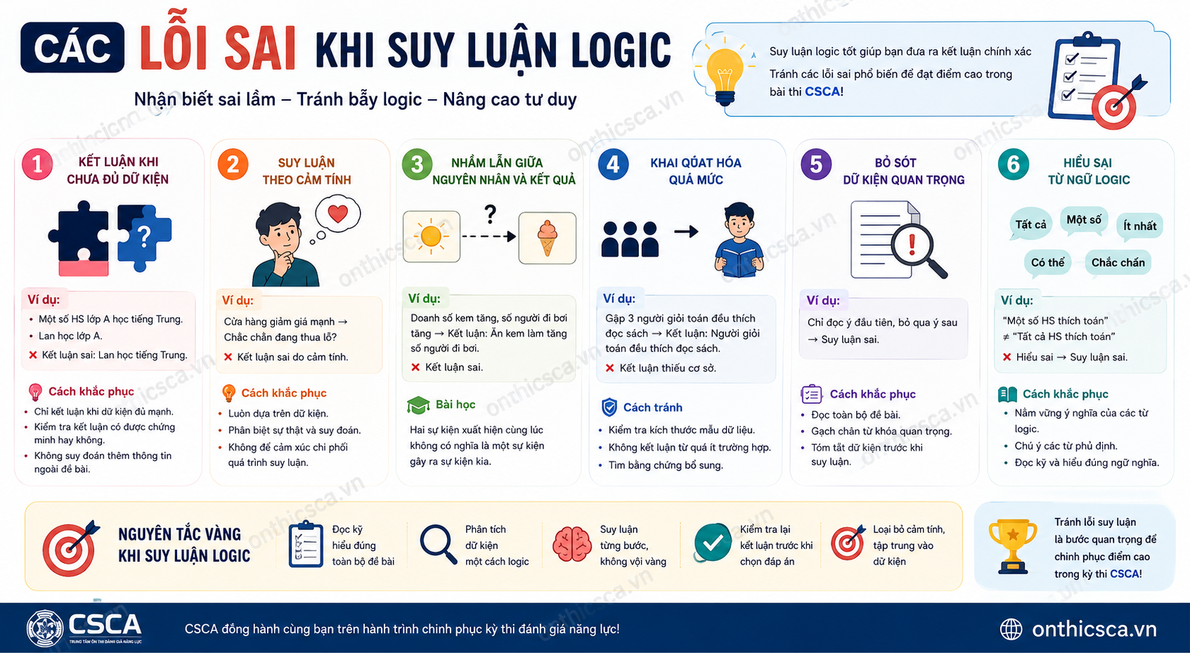 Các lỗi sai khi suy luận logic