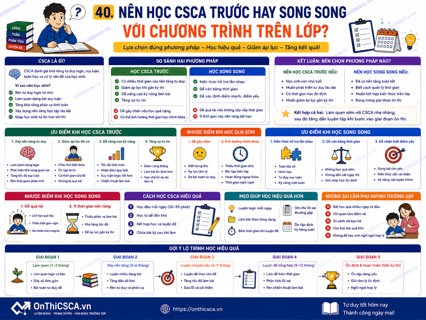 Nên học CSCA trước hay song song với chương trình trên lớp?