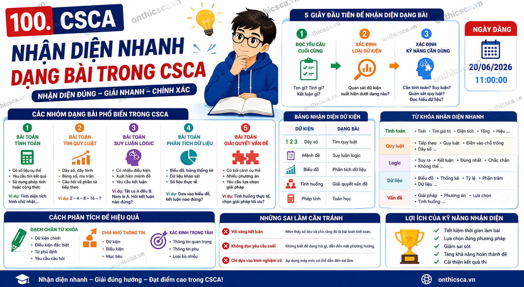 Nhận diện nhanh dạng bài trong CSCA