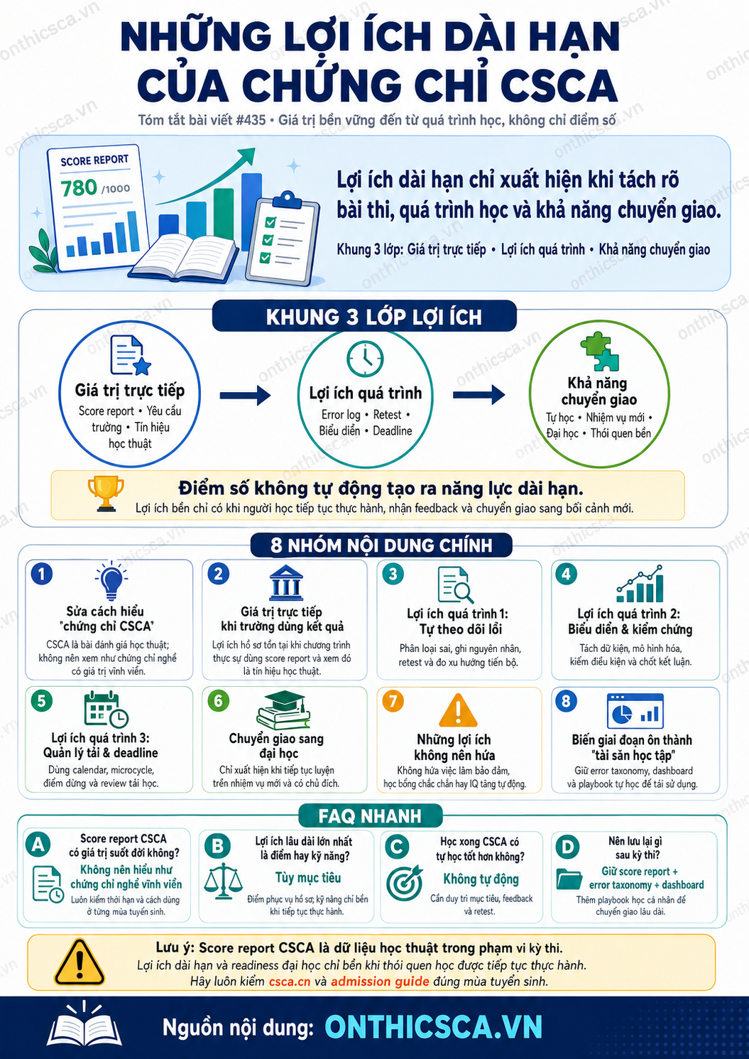 Những lợi ích dài hạn của chứng chỉ CSCA