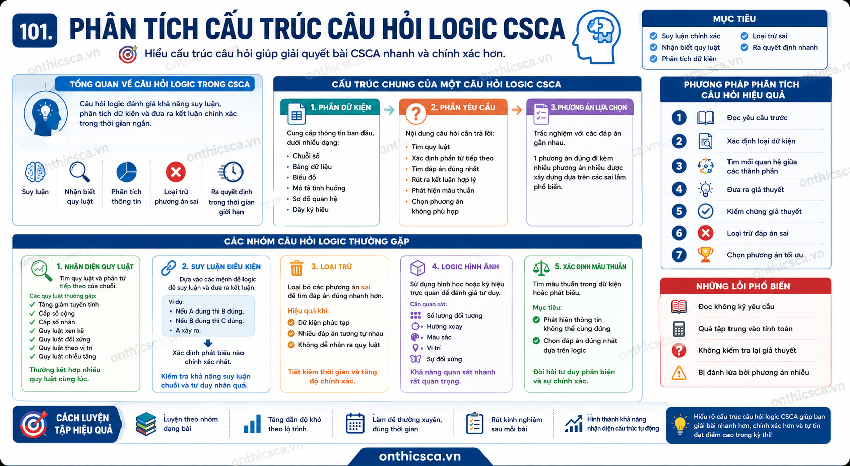 Phân tích cấu trúc câu hỏi logic CSCA