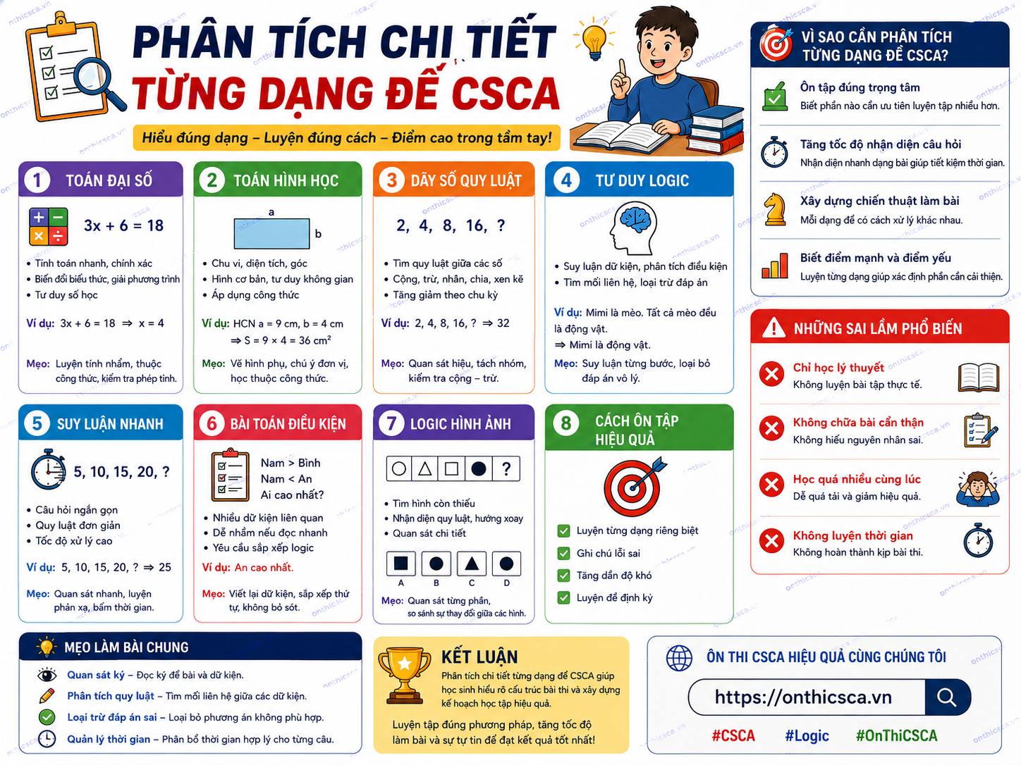 Phân tích chi tiết từng dạng đề CSCA