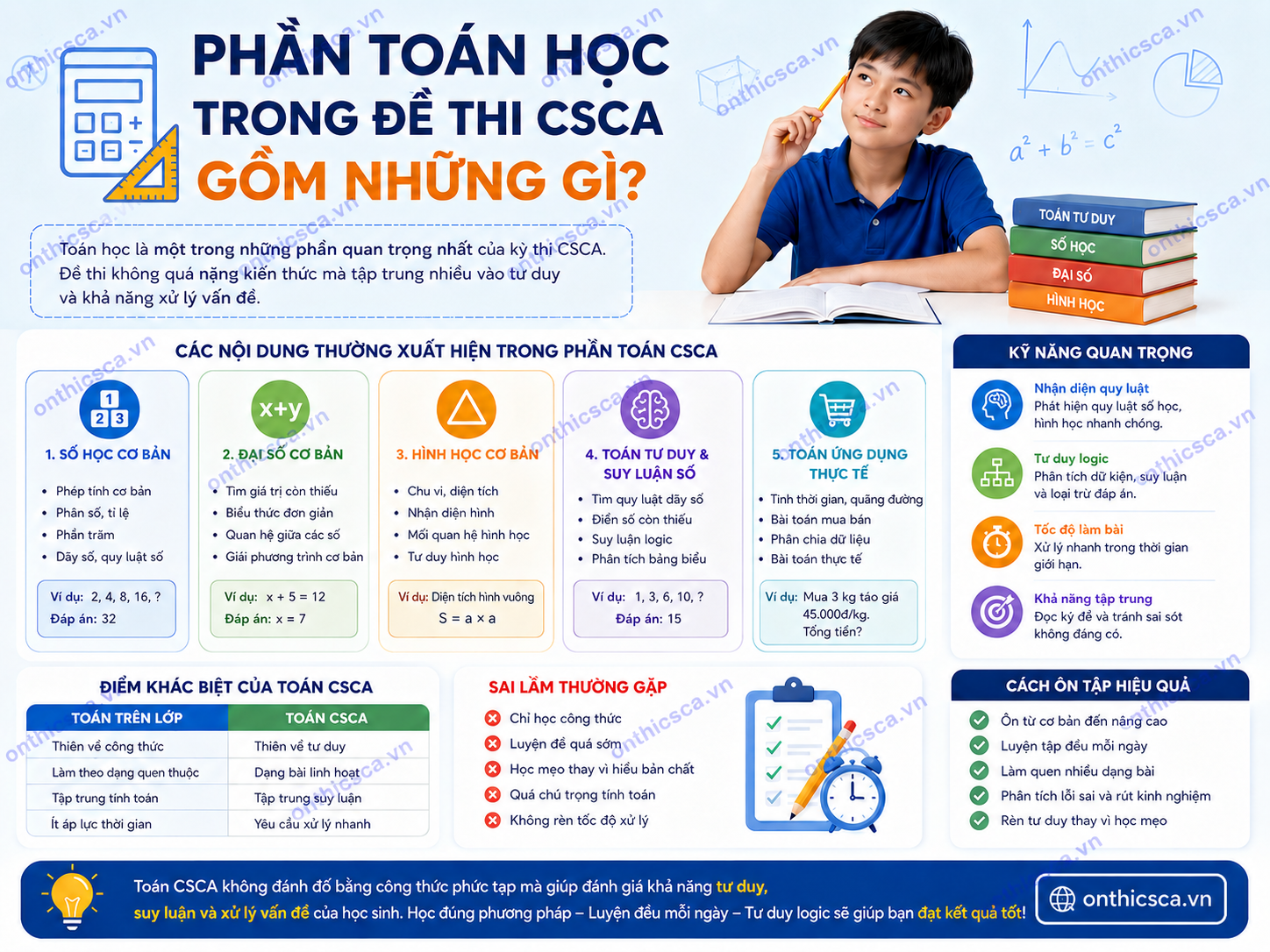 Phần Toán học trong đề thi CSCA gồm những gì?