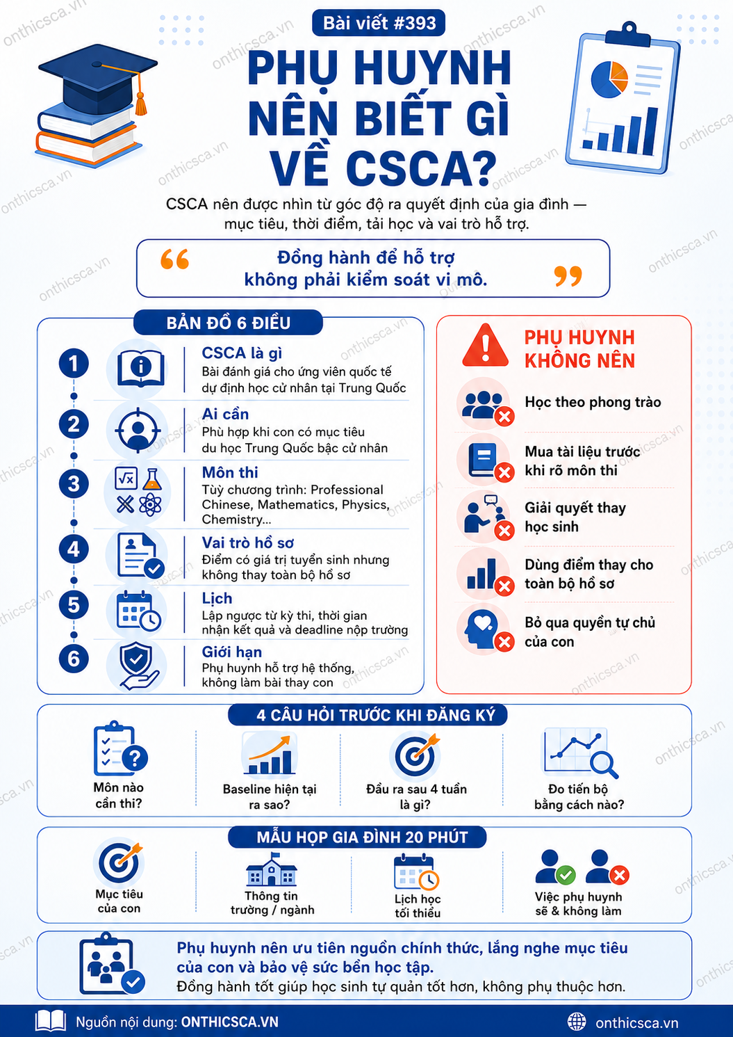 Phụ huynh nên biết gì về CSCA