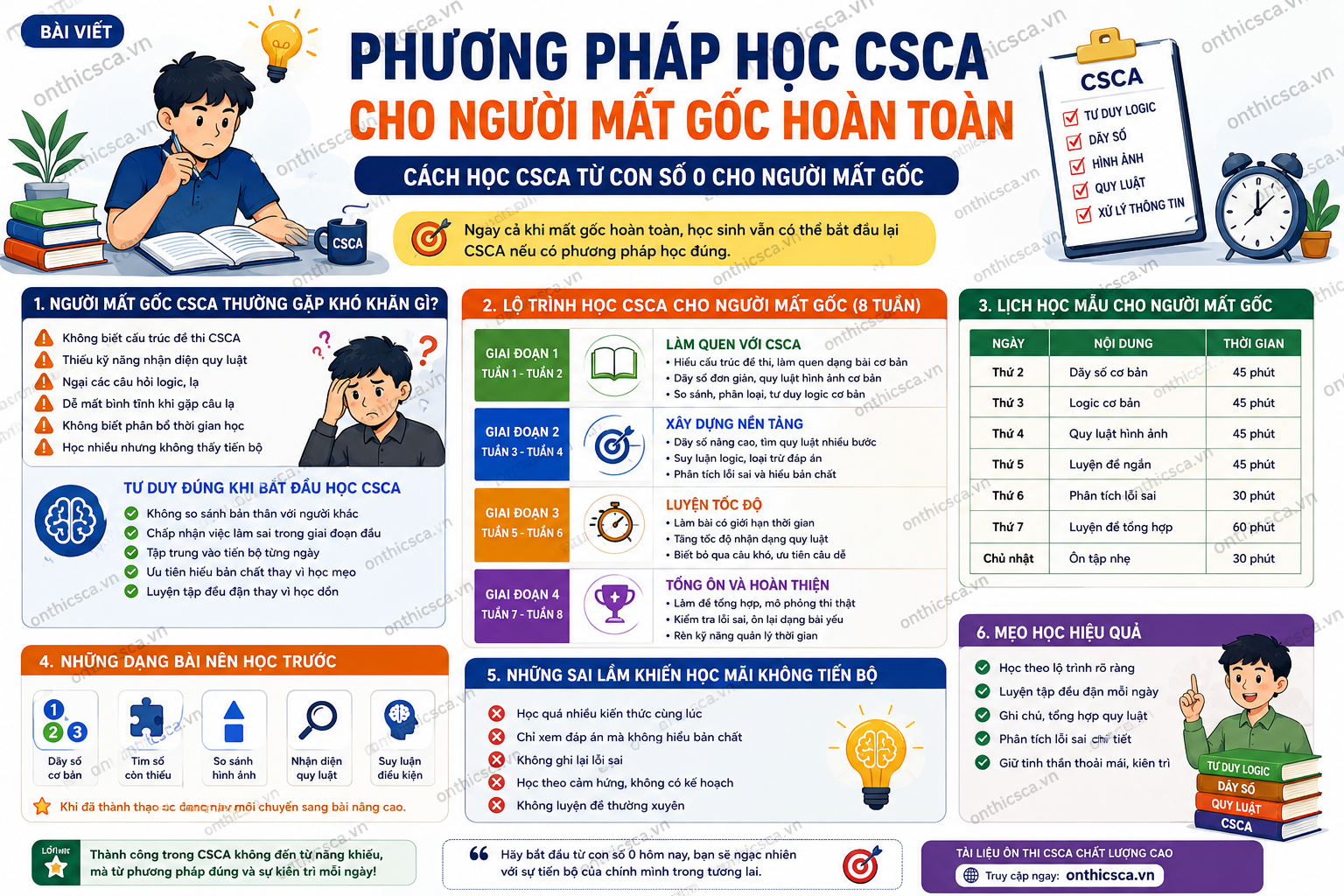 Phương pháp học CSCA cho người mất gốc hoàn toàn