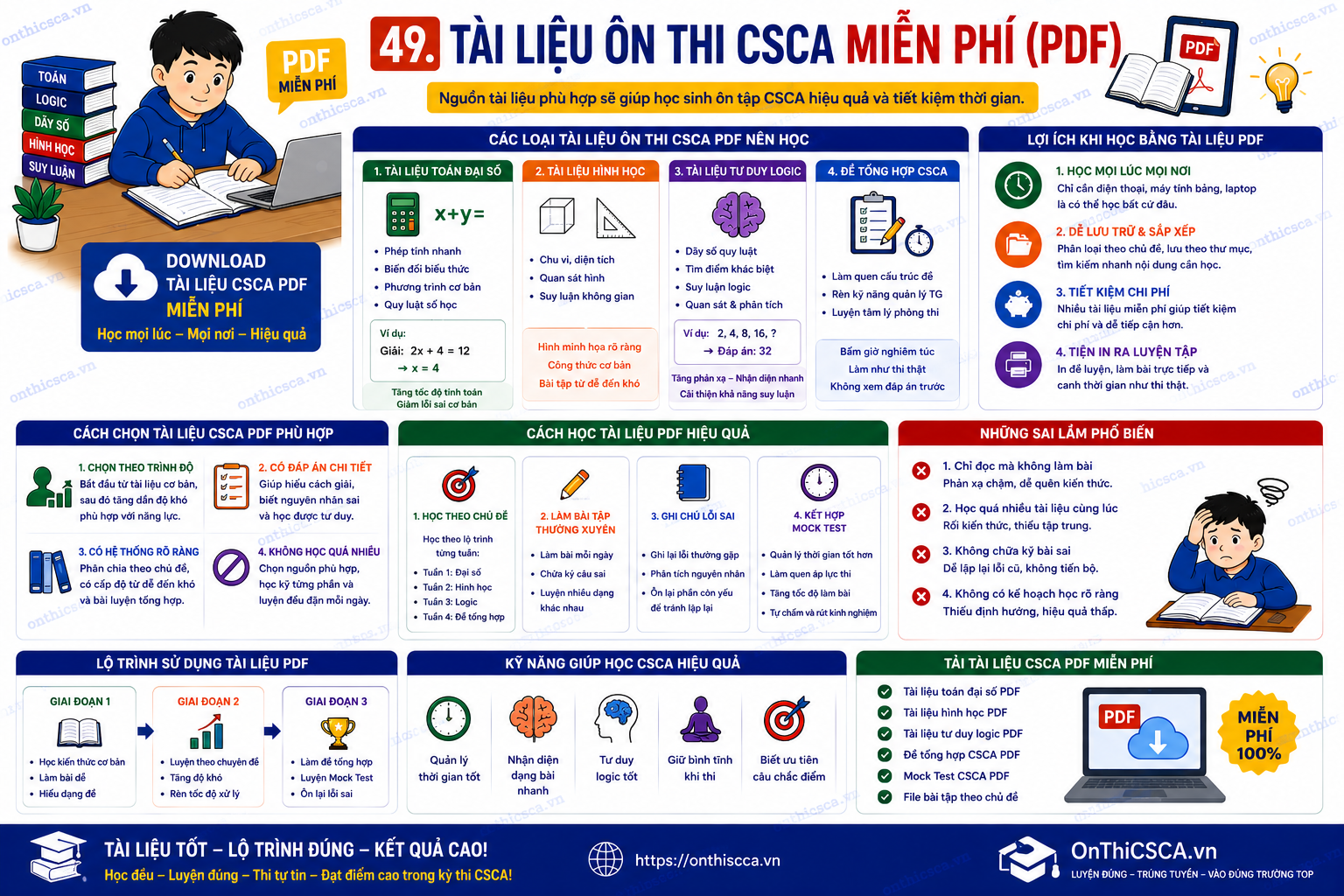 Tài liệu ôn thi CSCA miễn phí (PDF)