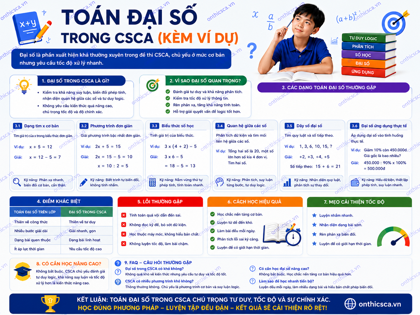 Toán đại số trong CSCA (kèm ví dụ)