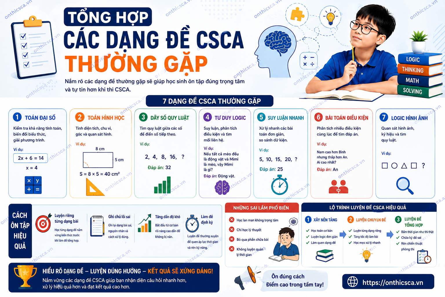 Tổng hợp các dạng đề CSCA thường gặp