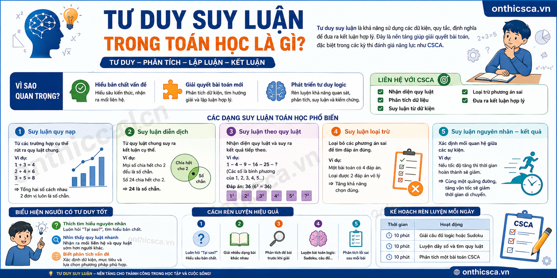 Tư duy suy luận trong toán học là gì?