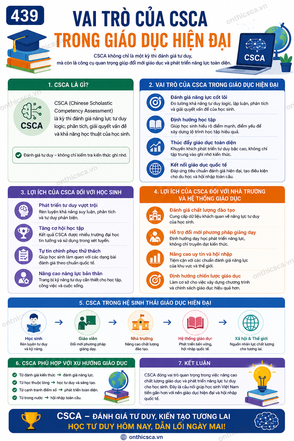 Vai trò của CSCA trong giáo dục hiện đại