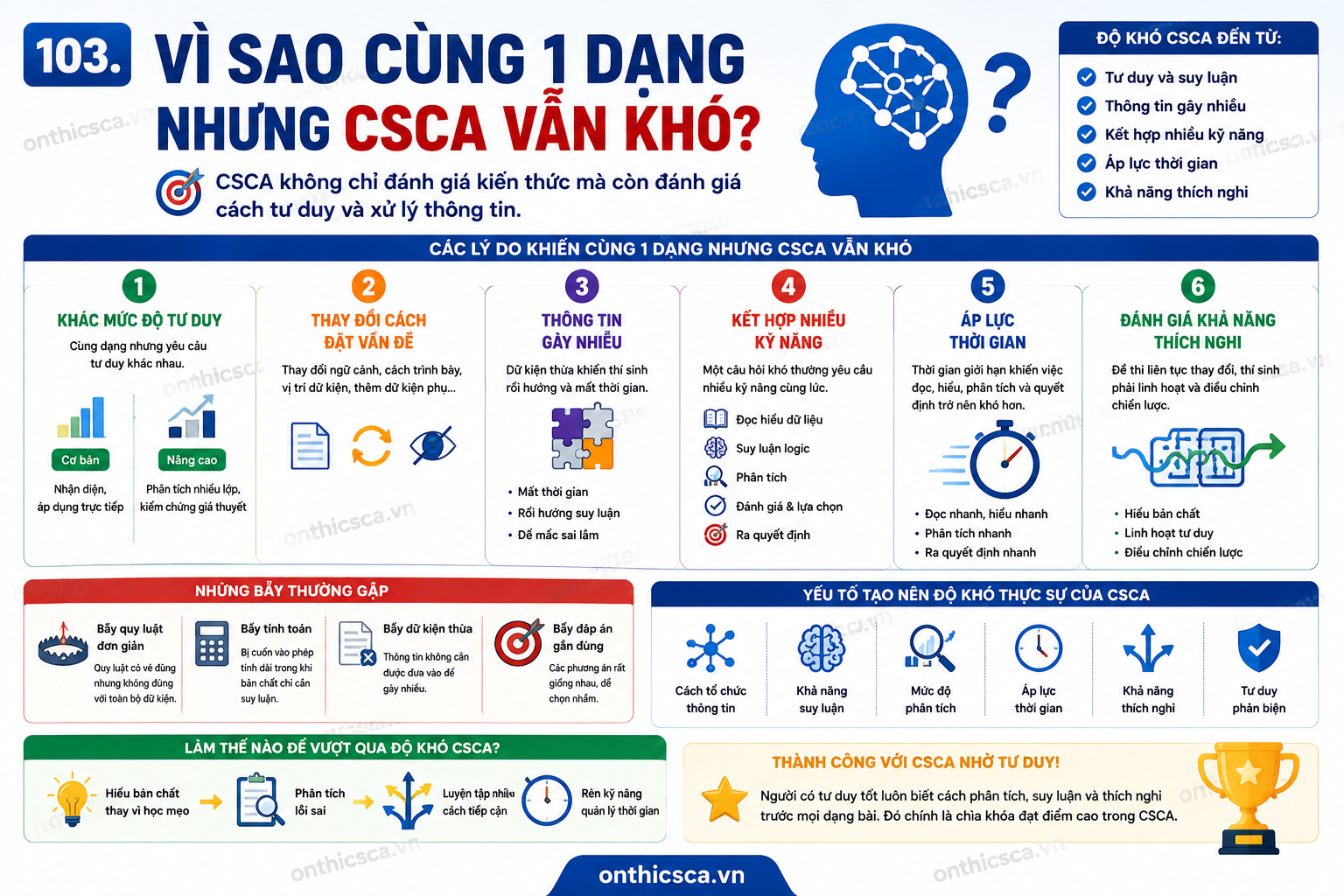 Vì sao cùng 1 dạng nhưng CSCA vẫn khó