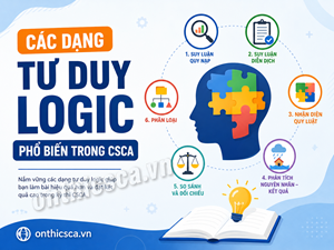 Các dạng tư duy logic phổ biến trong CSCA