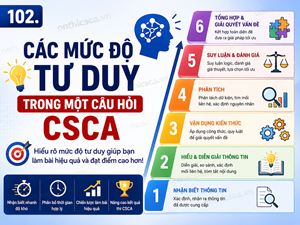 Các mức độ tư duy trong một câu hỏi CSCA