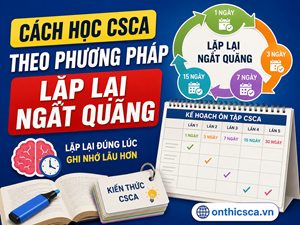 Cách học CSCA theo phương pháp lặp lại ngắt quãng