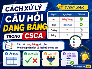 Cách xử lý câu hỏi dạng bảng trong CSCA