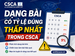 Dạng bài có tỷ lệ đúng thấp nhất trong CSCA
