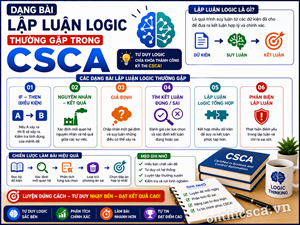 Dạng bài lập luận logic thường gặp trong CSCA