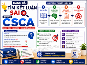 Dạng bài tìm kết luận sai trong CSCA