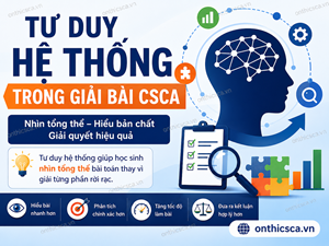 Tư duy hệ thống trong giải bài CSCA