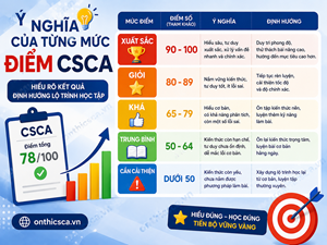 Ý nghĩa của từng mức điểm CSCA